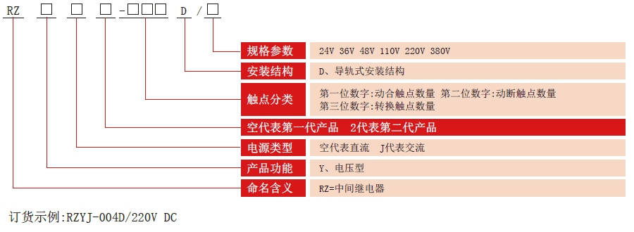 RZY-D系列中間繼電器型號分類