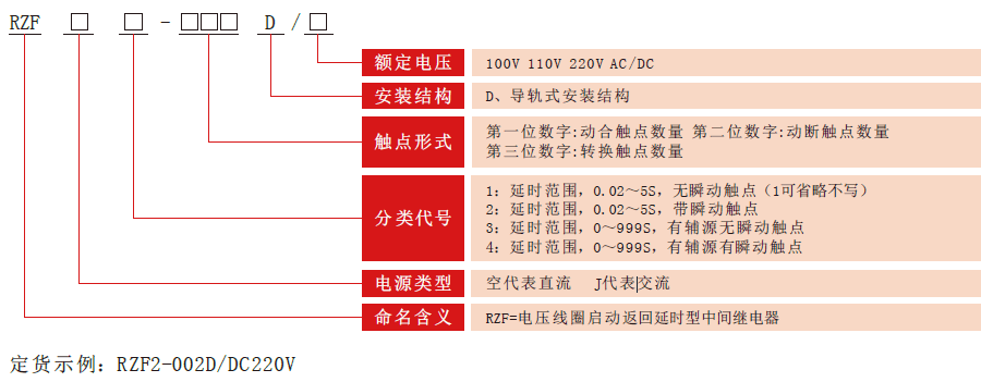 RZF-D系列中間繼電器型號分類