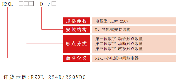 RZXL-D系列小電流中間繼電器型號(hào)分類