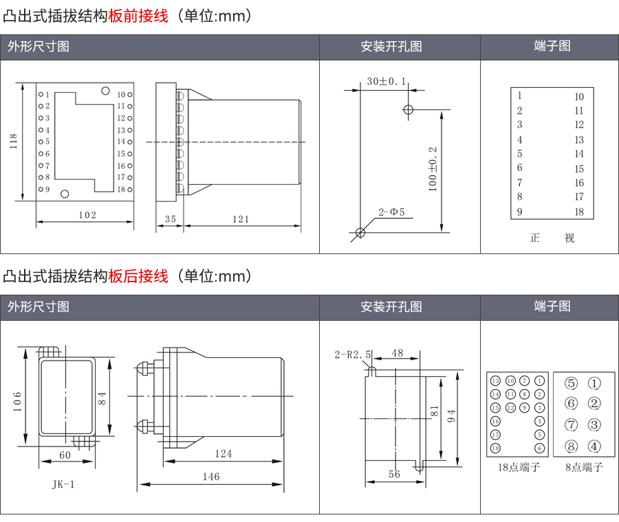 HBZY-308凸出插拔式安裝結(jié)構(gòu)