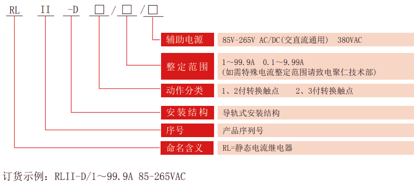 RLII-D系列靜態(tài)電流繼電器型號分類