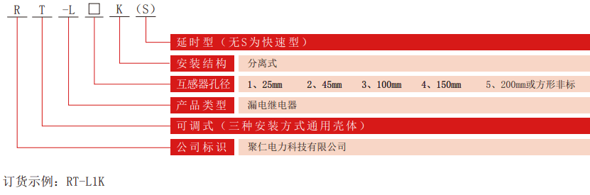 RT-L系列可調(diào)漏電繼電器型號(hào)分類