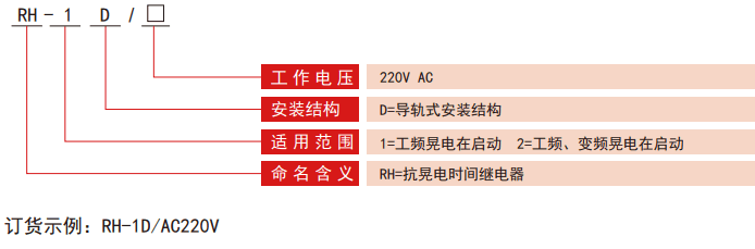 RH-D系列抗晃電繼電器型號(hào)分類