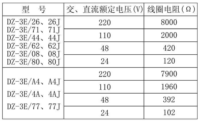 DZ-3E/26、DZ-3E/26J中間繼電器技術(shù)參數(shù)