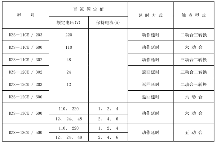 DZS-12CE/600額定技術(shù)數(shù)據(jù)