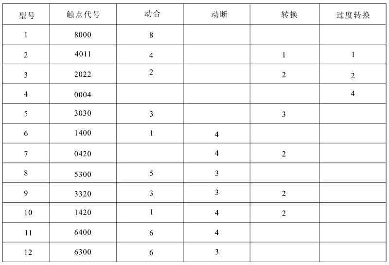 DZJ-20/6300觸點(diǎn)形式及數(shù)量