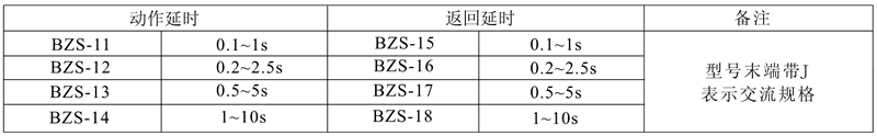 BZS-16(J)觸點(diǎn)形式及數(shù)量