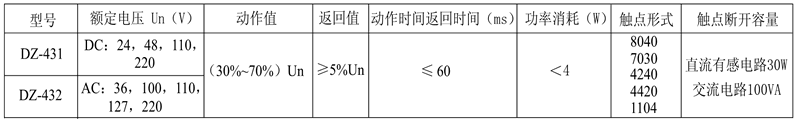 DZ-431/4240觸點(diǎn)形式表