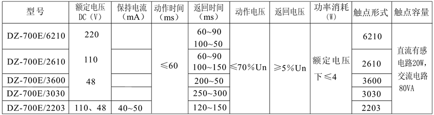 DZ-700E/3600觸點(diǎn)形式表