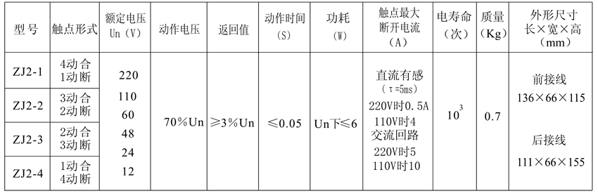 ZJ2-3觸點形式表