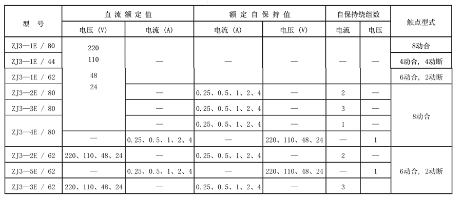 ZJ3-2E/80觸點形式表