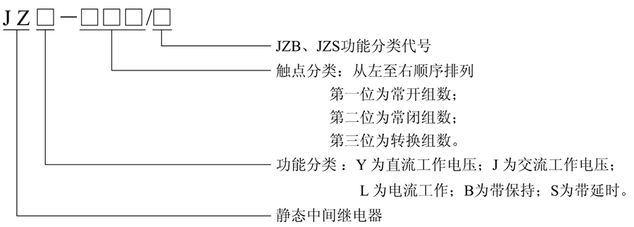 JZS-400/2型號及含義