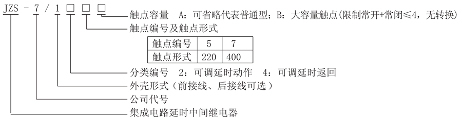 JZS-7/127型號說明