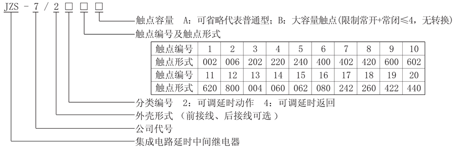 JZS-7/242型號說明