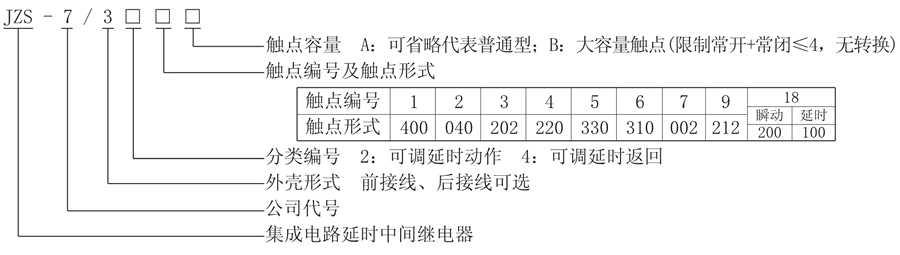 JZS-7/322型號(hào)說(shuō)明