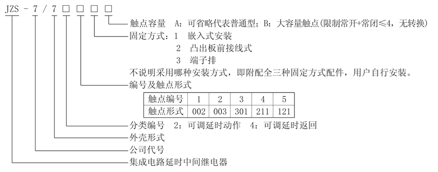 JZS-7/722型號說明