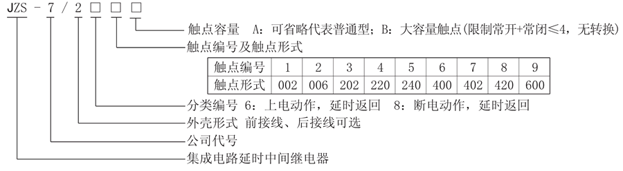 JZS-7/263型號說明