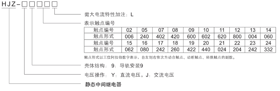 HJZ-Y914型號分類及含義