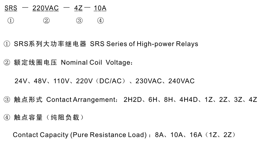 SRS-24VDC-1Z-16A型號分類及含義