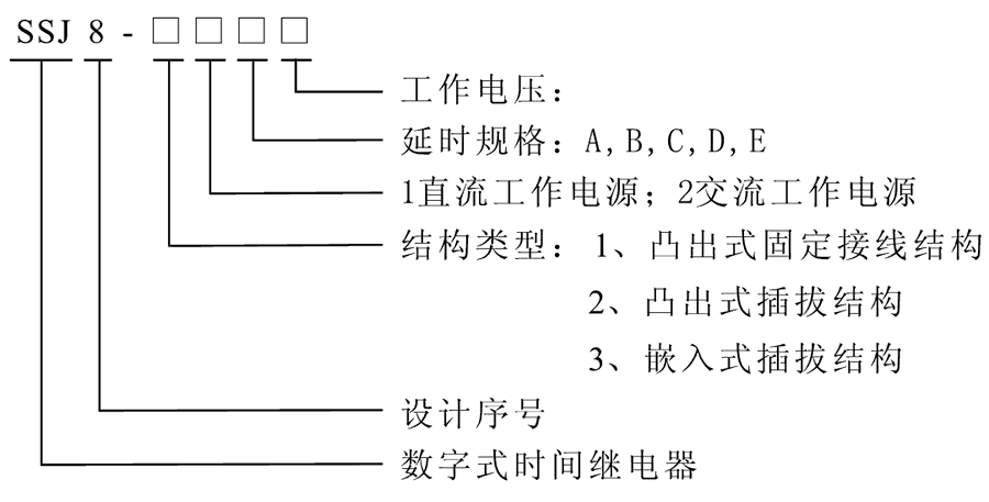 SSJ8-12C型號及其含義