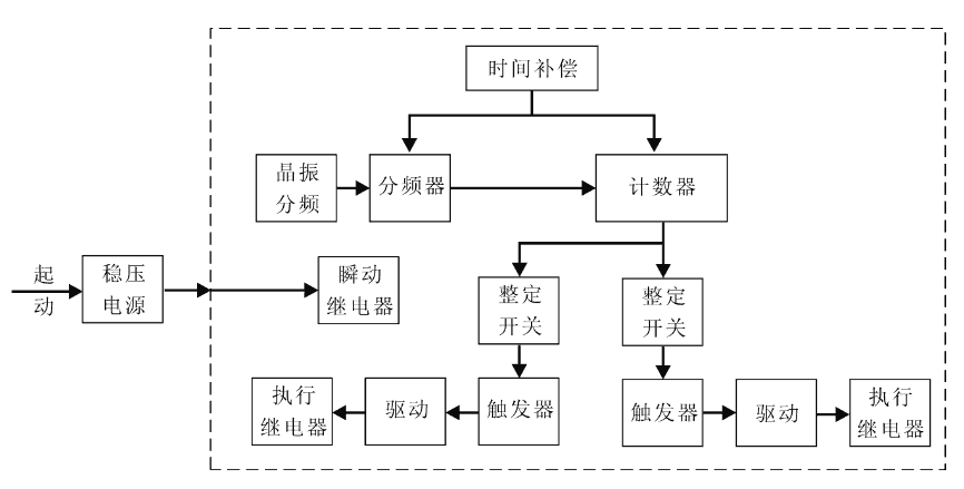 SSJ8-12C工作原理圖