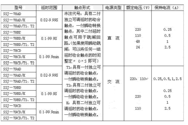 SSJ-79AD/T2延時整定范圍表