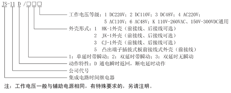 JS-11D/32型號及其含義