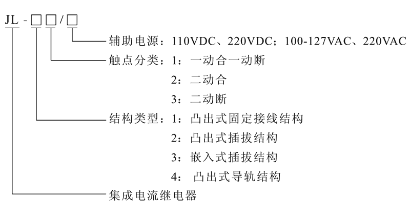 JL-32型號(hào)及其含義