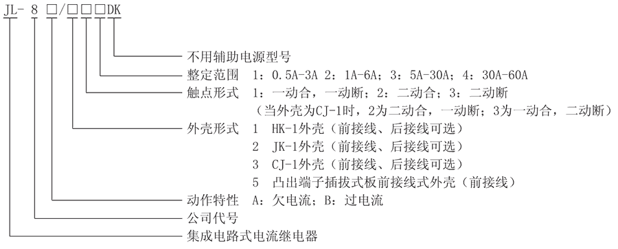 JL-8A/51型號及其含義