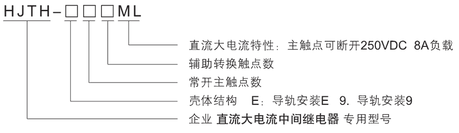 HJTH-E22ML型號及其含義