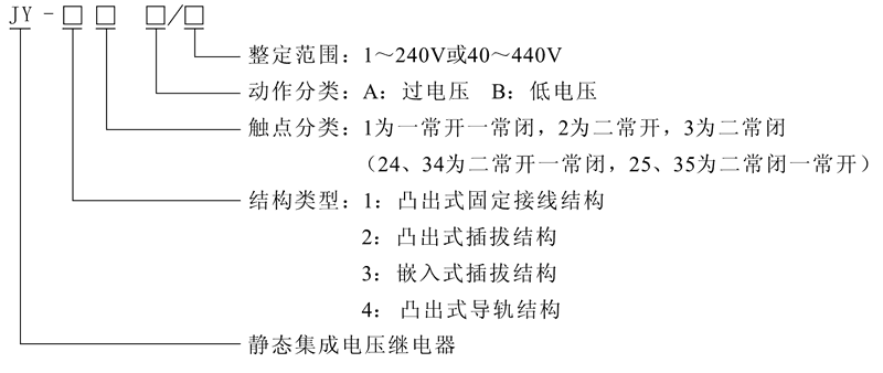 JY-25A型號(hào)及其含義