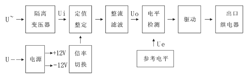 JY-25A工作原理