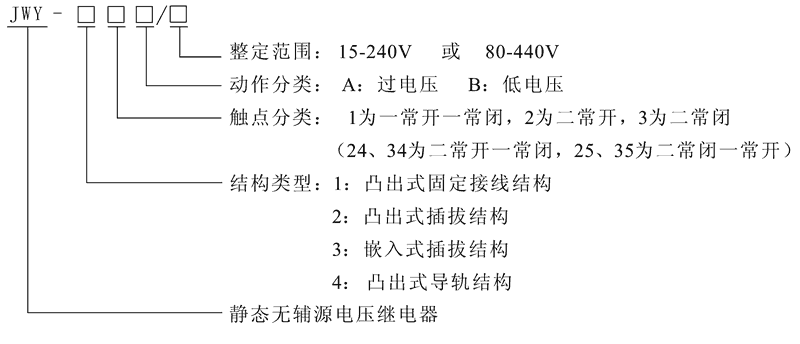 JWY-35B型號(hào)及其含義