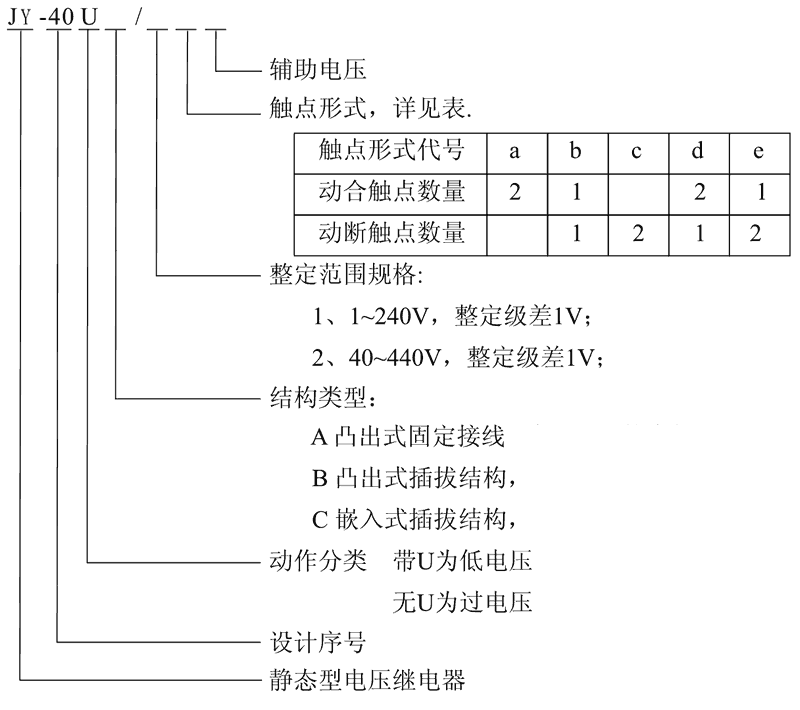 JY-40C/2C型號(hào)及其含義