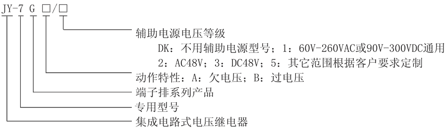 JY-7GB/1型號(hào)及其含義