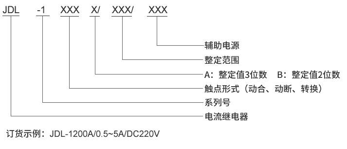 JDL-1001B型號及其含義