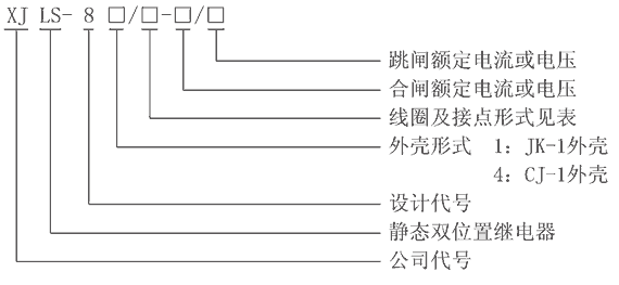 XJLS-84/502型號(hào)及其含義