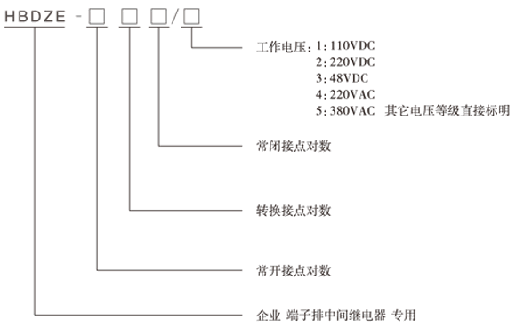 HBDZE-800/5型號分類及含義