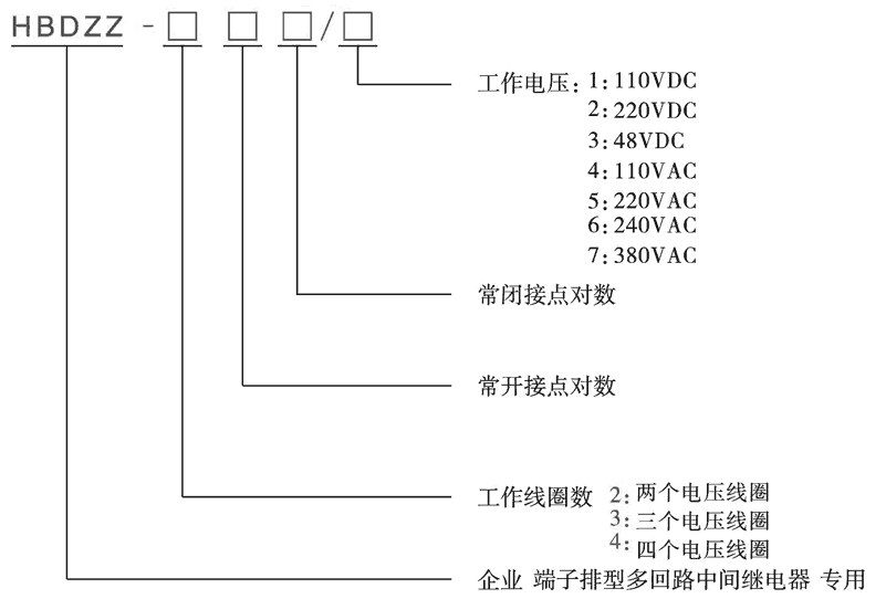 HBDZZ-311/1型號分類及含義