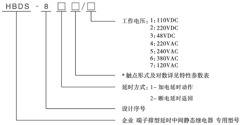 HBDS-824/4型號分類及含義