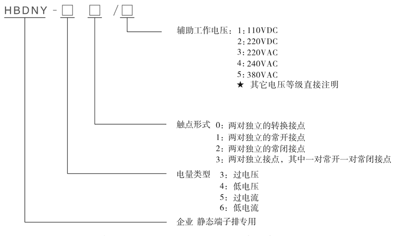 HBDNY-32型號及其含義