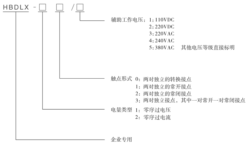 HBDLX-10型號(hào)及其含義