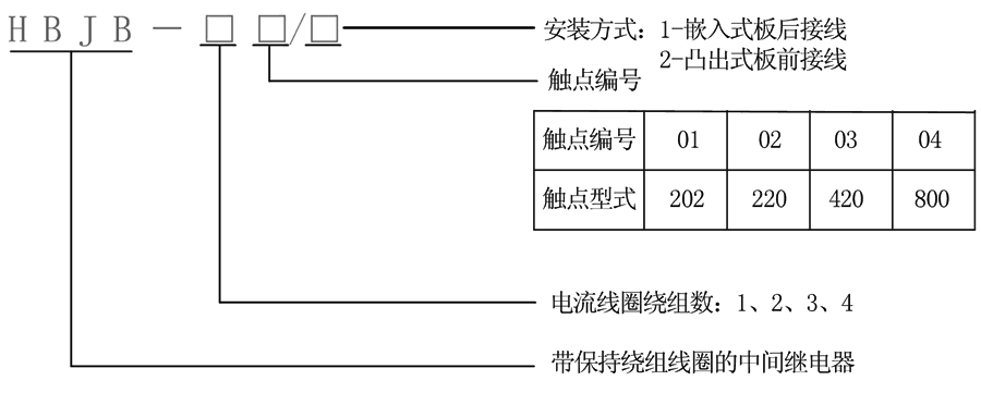 HBJB-304/2型號及其含義