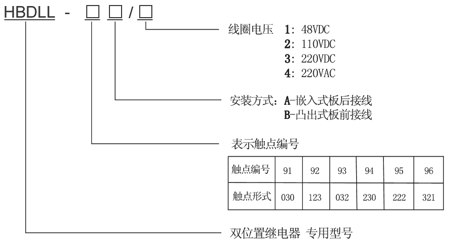 HBDLL-94A/4型號(hào)及其含義