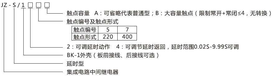 JZ-S/145型號(hào)分類及含義