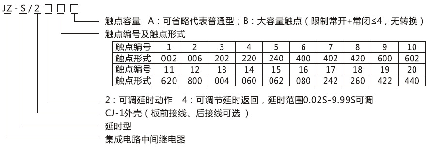 JZ-S/2215型號分類及含義