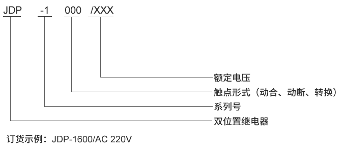 JDP-1440型號(hào)及其含義