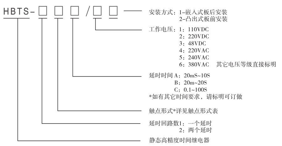 HBTS-102C/1型號(hào)及其含義