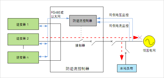 逆功率防逆流保護(hù)裝置工作原理圖