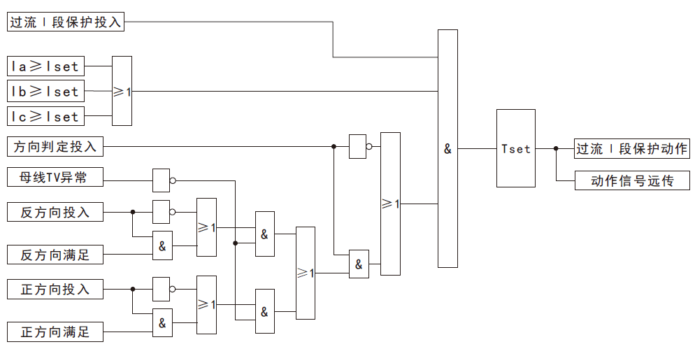 防孤島保護(hù)裝置過(guò)流Ⅰ段（速斷）方向保護(hù)原理圖